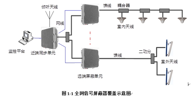 综合办公与涉密场所：中科星月全域防护，适配多场景信息安全需求